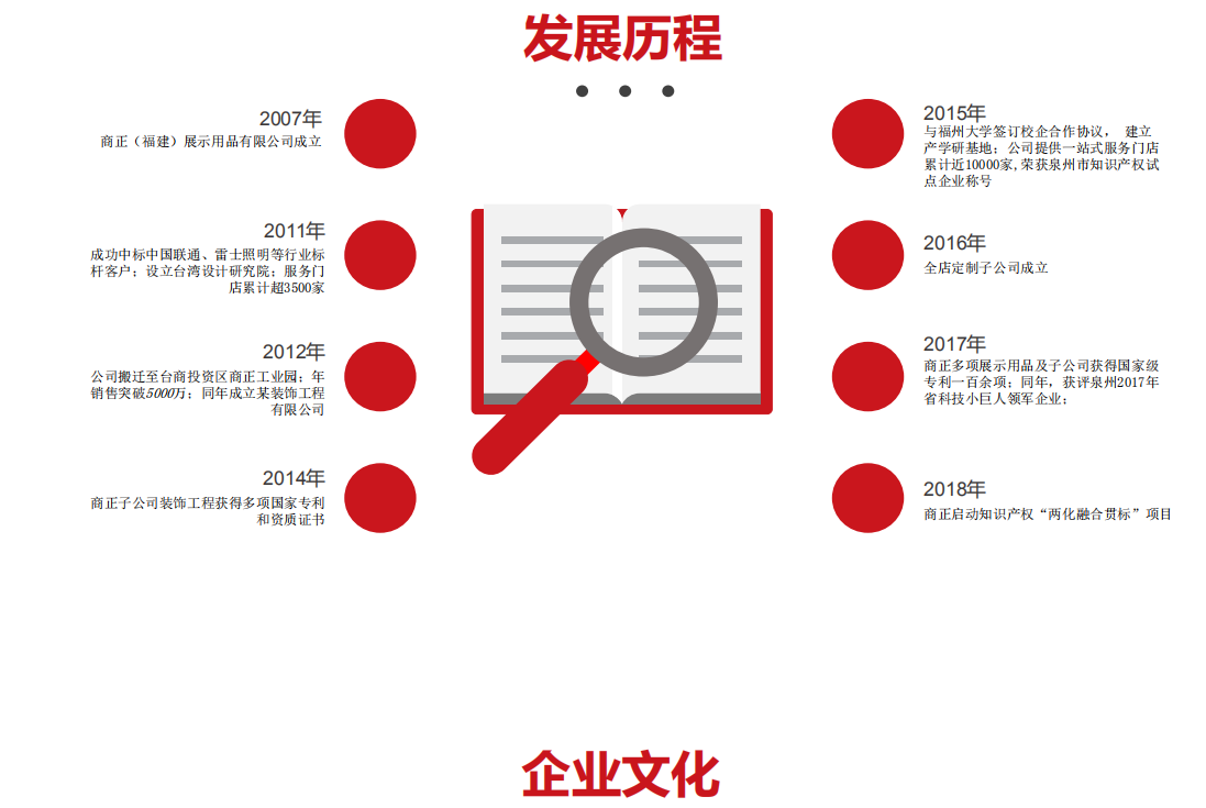 商正展示用品